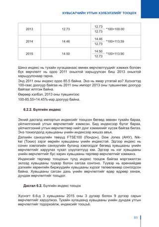 ХУВЬСАГЧИЙН УТГЫН ХЭЛБЭЛЗЛИЙГ ТООЦОХ
89
2013 12.73
12.73
*100=100.00
12.73
2014 14.46
14.46
*100=113.59
12.73
2015 14.50
14.50
*100=113.90
12.73
Шинэ индекс нь тухайн хугацаанаас өмнөх өөрчлөлтүүдийг хэмжих боловч
бүх өөрчлөлт нь одоо 2011 оныхтой харьцуулсан биш 2013 оныхтой
харьцуулснаар гарна.
Энд 2011 оны индекс одоо 85.5 байна. Энэ нь ямар утгатай вэ? Хүснэгтэд
100-гаас доогуур байгаа нь 2011 оны импорт 2013 оны түвшингөөс доогуур
байгааг илтгэж байна.
Өөрөөр хэлбэл, 2013 оны түвшингээс
100-85.55=14.45%-иар доогуур байна.
6.2.2. Бүлгийн индекс
Эхний дасгалд импортын индексийг тооцсон бөгөөд зөвхөн тухайн бараа,
үйлчилгээний утгын өөрчлөлтийг хэмжсэн. Бид индексээр бүлэг бараа,
үйлчилгээний утгын өөрчлөлтөөр нийт дүнг хэмжихийг хүсэж байгаа билээ.
Энэ тохиолдолд хувьцааны үнийн индексээр жишээ авъя.
Дэлхийн санхүүгийн төвүүд FTSE100 (Лондон), Dow Jones (АНУ), Nik-
kei (Токио) зэрэг өөрийн хувьцааны үнийн индекстэй. Эдгээр индекс нь
сонин хэвлэлийн санхүүгийн буланд хэвлэгддэг бөгөөд хувьцааны үнийн
өөрчлөлтийг харуулах чухал үзүүлэлтүүд юм. Эдгээр нь нэг хувьцааны
үнийн өөрчлөлтийг бус харин хувьцааны төрлөөр өөрчлөлтийг хэмжинэ.
Индексийг төрлөөр тооцохын тулд индекс тооцож байгаа мэргэжилтэн
эхлээд хувьцааны түүвэр болон сагсаа сонгоно. Түүвэр нь ерөнхийдөө
дэлхийн хөрөнгийн биржүүдийн хувьцааны хүрээг төлөөлөхөөр сонгогдсон
байна. Хувьцааны сагсан дахь үнийн өөрчлөлтийг өдөр өдрөөр хянаж,
дундаж өөрчлөлтийг тооцдог.
Дасгал 6.2. Бүлгийн индекс тооцох
Хүснэгт 6.6-д 3 хувьцааны 2015 оны 3 дугаар болон 9 дүгээр сарын
өөрчлөлтийг харуулжээ. Тухайн хугацаанд хувьцааны үнийн дундаж утгын
өөрчлөлтийг тодорхойлж, индексийг тооцъё.
 