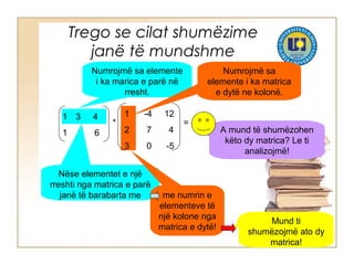 Trego se cilat shumëzime
janë të mundshme
1 3 4
1 5 6
*
1 -4 12
2 7 4
3 0 -5
=
A mund të shumëzohen
këto dy matrica? Le ti
analizojmë!
Nëse elementet e një
rreshti nga matrica e parë
janë të barabarta me me numrin e
elementeve të
një kolone nga
matrica e dytë!
Numrojmë sa elemente
i ka marica e parë në
rresht.
Numrojmë sa
elemente i ka matrica
e dytë ne kolonë.
Mund ti
shumëzojmë ato dy
matrica!
 
