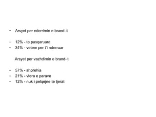 •   Arsyet per nderrimin e brand-it

-   12% - te pasqaruara
-   34% - vetem per t’i nderruar

    Arsyet per vazhdimin e brand-it

-   57% - shprehia
-   21% - vlera e parave
-   12% - nuk i pelqejne te tjerat
 