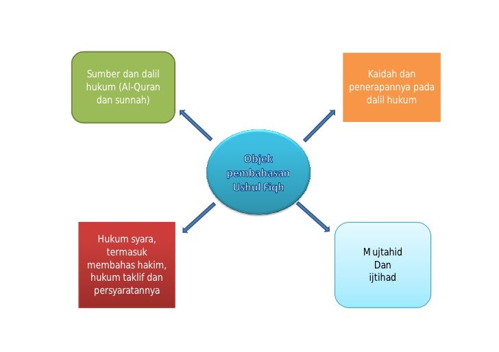 Ushul Fiqh