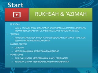 Ushul fiqh hukum taklifi | PPTX