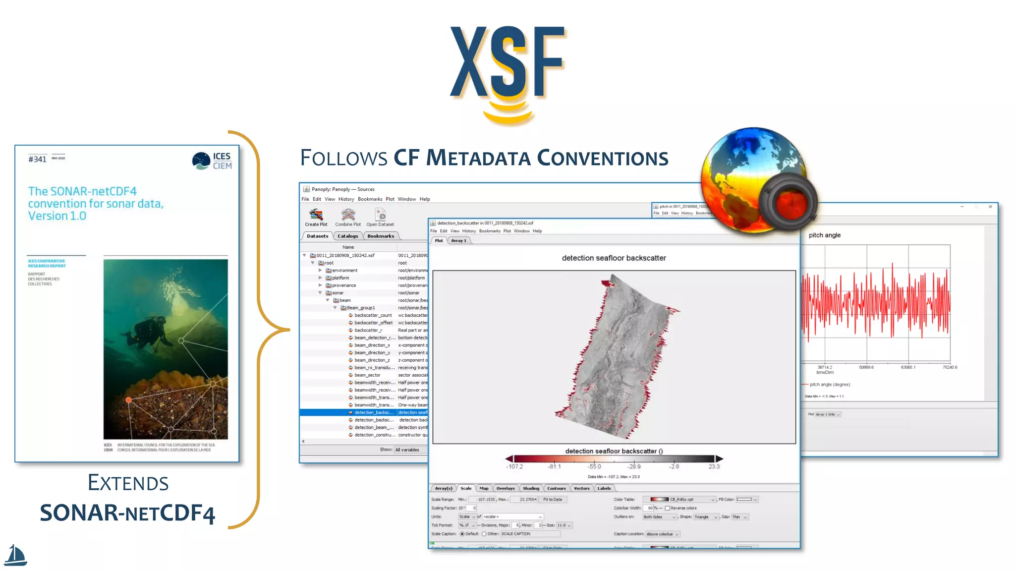 EXTENDS
SONAR-NETCDF4
FOLLOWS CF METADATA CONVENTIONS
 