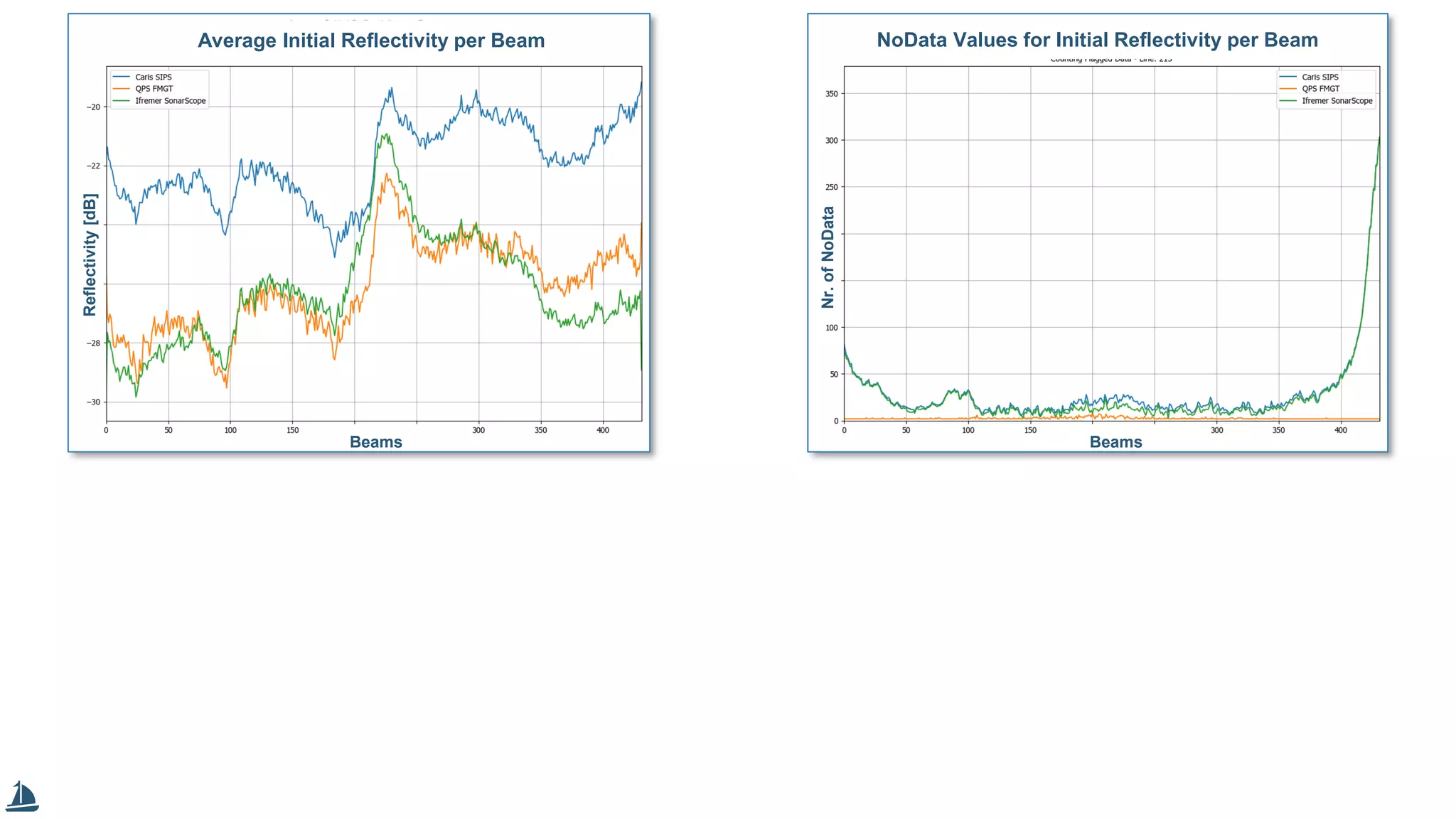 Nr.ofNoData
Reflectivity[dB]
Average Initial Reflectivity per Beam NoData Values for Initial Reflectivity per Beam
Beams Beams
 