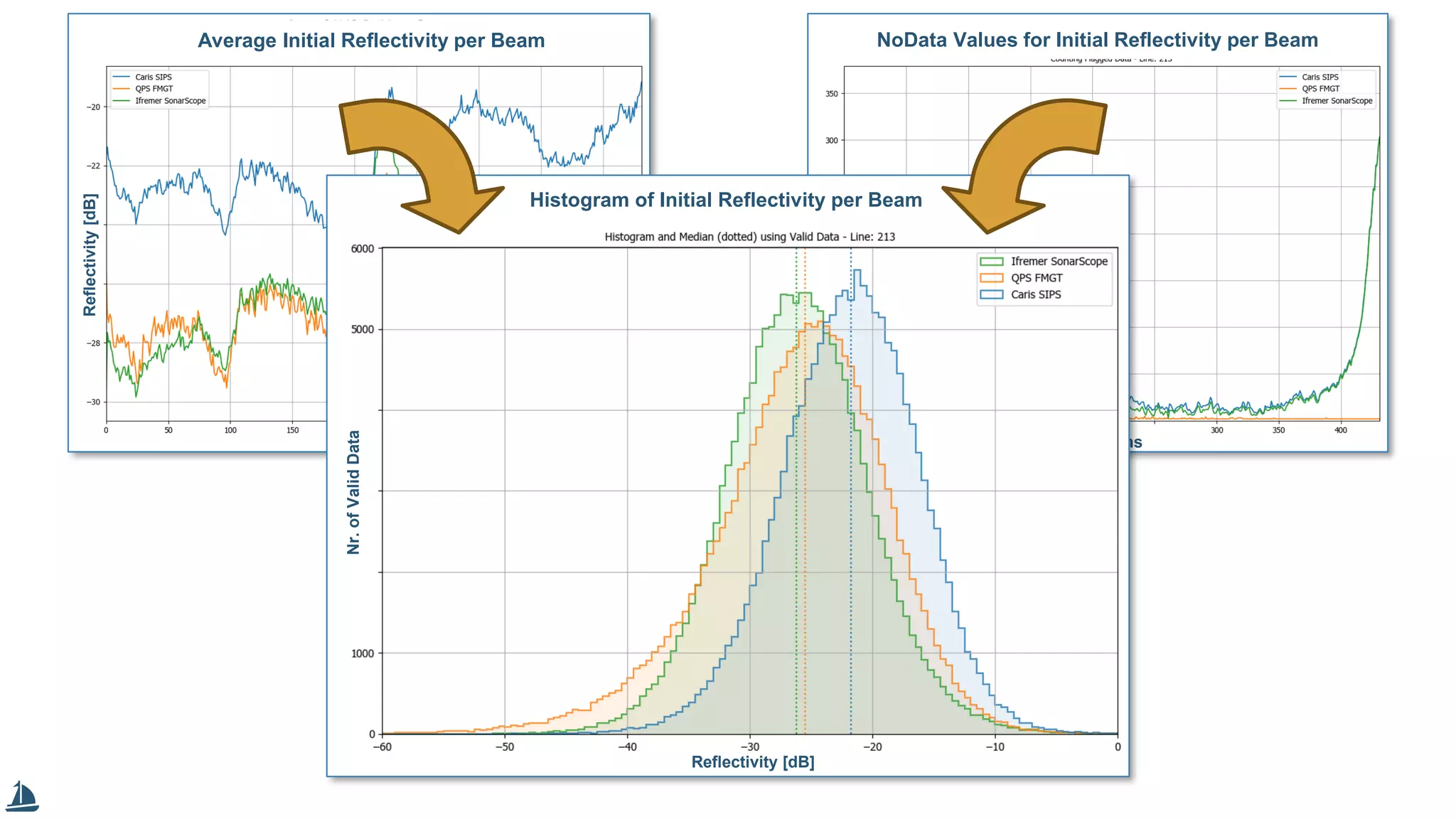Reflectivity[dB]
Average Initial Reflectivity per Beam NoData Values for Initial Reflectivity per Beam
Beams
Nr.ofValidData
Histogram of Initial Reflectivity per Beam
Reflectivity [dB]
 