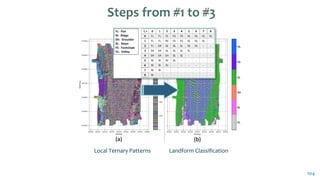104
Landform ClassificationLocal Ternary Patterns
 