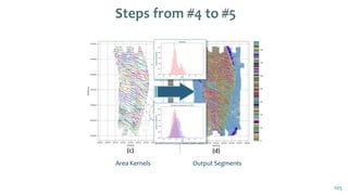 105
Output SegmentsArea Kernels
 