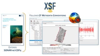 EXTENDS
SONAR-NETCDF4
FOLLOWS CF METADATA CONVENTIONS
 