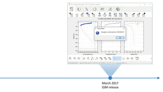 March 2017
SSM release
 