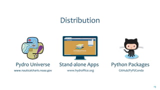 Pydro Universe Stand-alone Apps Python Packages
www.nauticalcharts.noaa.gov www.hydroffice.org GitHub/PyPi/Conda
19
Distribution
 