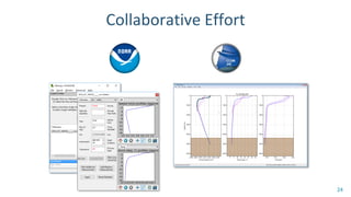 Collaborative Effort
24
 