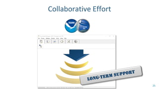 Collaborative Effort
25
 