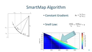 SmartMap Algorithm
▪ Constant Gradient:
▪ Snell Law:
42
 