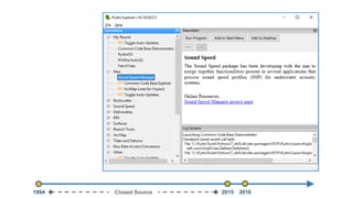 1994 2015Closed Source 2016
 