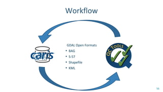Workflow
56
GDAL Open Formats
▪ BAG
▪ S-57
▪ Shapefile
▪ KML
 