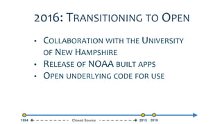 1994 2015Closed Source 2016
2016: TRANSITIONING TO OPEN
▪ COLLABORATION WITH THE UNIVERSITY
OF NEW HAMPSHIRE
▪ RELEASE OF NOAA BUILT APPS
▪ OPEN UNDERLYING CODE FOR USE
 