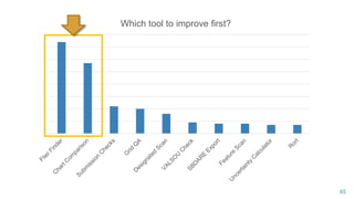 65
Which tool to improve first?
 