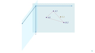 71
z
10.2
4.5
4.8 5.1
 