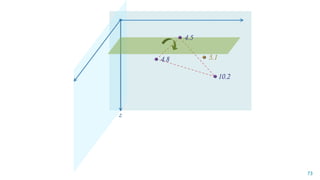 73
z
10.2
4.8 5.1
4.5
 