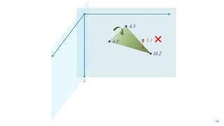 74
z
10.2
4.5
4.8 5.1
 