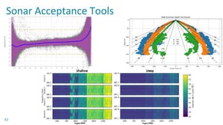 92
Sonar Acceptance Tools
 