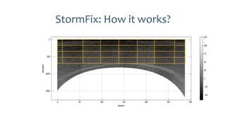 StormFix: How it works?
 
