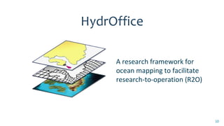 HydrOffice
10
A research framework for
ocean mapping to facilitate
research-to-operation (R2O)
 