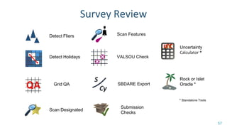 Survey Review
57
Detect Fliers
Detect Holidays
Grid QA
Scan Designated
Scan Features
VALSOU Check
SBDARE Export
Submission
Checks
Uncertainty
Calculator *
Rock or Islet
Oracle *
* Standalone Tools
 