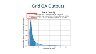 Grid QA Outputs
 