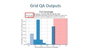 Grid QA Outputs
 