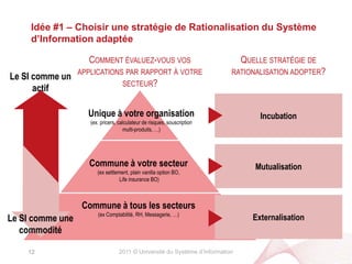 2011 © Université du Système d’InformationComment aborder la Rationalisation comme une stratégie d’investissement?3 idées clefs11