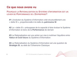 2011 © Université du Système d’InformationIdée #3 – Connecter les opportunités technologiques avec la stratégie business14Stabilité desProcessus métierBPMEvent Driven ArchitectureVolatileMoteur de règlesIntégré à l’applicationStableSpécificité desProduits/ServicesSur-mesureStandard