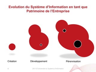 2011 © Université du Système d’InformationPourquoi Rationaliser le Système d’Information?La notion de Dette du Système d’Information3