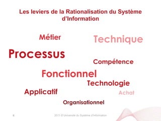 2011 © Université du Système d’InformationLa Rationalisation du Système d’Information est la maîtrise de l’équilibre entre sa Valeur et son Coût5