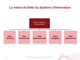”2011 © Université du Système d’InformationLa notion de Dette Technique7La Dette Technique est le coût qu’il serait nécessaire d’investir pour permettre au système actuel de redevenir le plus simple possible.Cet effort croît avec le temps, la complexité et la taille du système.