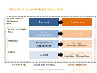 Choisir le(s) modèle(s) adapté(s)

Business Processus
 Outsourcing                     Processus                                  « Pay as they use »
(BPO)

 Software as a Service
 (SaaS)                           Service
                                                                             « Pay as you go »
                             « clef en main »

  Hébergeur
                             Infrastructure &                                  Redevance
                              Hébergement                                (hardware + surveillance)


  Editeur
                                                                             Licence + garantie
                                   Logiciel                           (+ spécifique + TMA + évolution)



      Business Model     Activité prise en charge                         Modèle de facturation

 17                      2012 © Université du Système d’Information
 