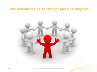 Vos ressources ne se limitent pas à l’entreprise




30             2012 © Université du Système d’Information
 