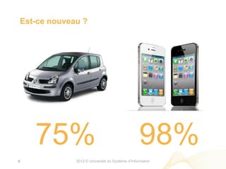 Est-ce nouveau ?




    75%                                         98%
6            2012 © Université du Système d’Information
 