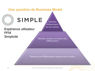 Une question de Business Model


                                          Eléments
                                       différenciants
                                      de mon secteur
Expérience utilisateur
PFM
Simplicité                  Eléments propres au secteur sans
                                     différentiation




                  Eléments sans différentiation quelque soit le secteur




  9                 2012 © Université du Système d’Information
 