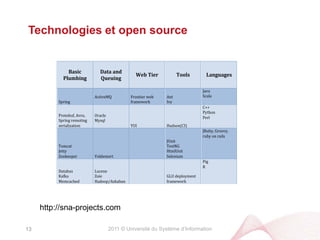 2011 © Université du Système d’InformationTechnologies et open source13http://sna-projects.com