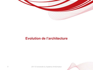 2011 © Université du Système d’InformationEvolution de l’architecture7