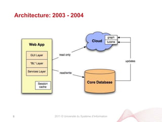 2011 © Université du Système d’InformationArchitecture: 2003 - 20048