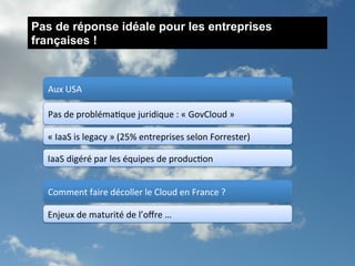 Pas de réponse idéale pour les entreprises
françaises !



  Aux	
  USA	
  

  Pas	
  de	
  problémaGque	
  juridique	
  :	
  «	
  GovCloud	
  »	
  

  «	
  IaaS	
  is	
  legacy	
  »	
  (25%	
  entreprises	
  selon	
  Forrester)	
  

  IaaS	
  digéré	
  par	
  les	
  équipes	
  de	
  producGon	
  


  Comment	
  faire	
  décoller	
  le	
  Cloud	
  en	
  France	
  ?	
  

  Enjeux	
  de	
  maturité	
  de	
  l’oﬀre	
  …	
  
 