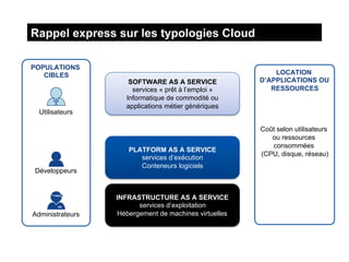 Rappel express sur les typologies Cloud

POPULATIONS
   CIBLES                                                   LOCATION
                      SOFTWARE AS A SERVICE             D’APPLICATIONS OU
                       services « prêt à l’emploi »        RESSOURCES
                     Informatique de commodité ou
                     applications métier génériques
  Utilisateurs

                                                        Coût selon utilisateurs
                                                           ou ressources
                                                           consommées
                     PLATFORM AS A SERVICE
                                                        (CPU, disque, réseau)
                        services d’exécution
                        Conteneurs logiciels
Développeurs


                  INFRASTRUCTURE AS A SERVICE
                         services d’exploitation
Administrateurs    Hébergement de machines virtuelles
 