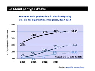 Le Cloud par type d’offre




5              2012 © Université du Système d’Information
 