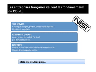 Les	
  entreprises	
  françaises	
  veulent	
  les	
  fondamentaux	
  	
  
du	
  Cloud…


   SELF	
  SERVICE	
  
   Catalogue	
  en	
  ligne,	
  portail,	
  oﬀres	
  standardisées	
  
   Livraison	
  immédiate	
  

   PAIEMENT	
  À	
  L’USAGE	
  	
  
   Coûts	
  proporGonnels	
  à	
  l’acGvité	
  
   pas	
  d’invesGssement	
  

   ELASTICITÉ	
  
   Liberté	
  d’accroître	
  ou	
  de	
  décroître	
  les	
  ressources	
  
   Illusion	
  d’une	
  capacité	
  inﬁnie	
  




               Mais	
  elle	
  veulent	
  plus…	
  	
  
 