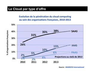 Le Cloud à la française (USI 2012)