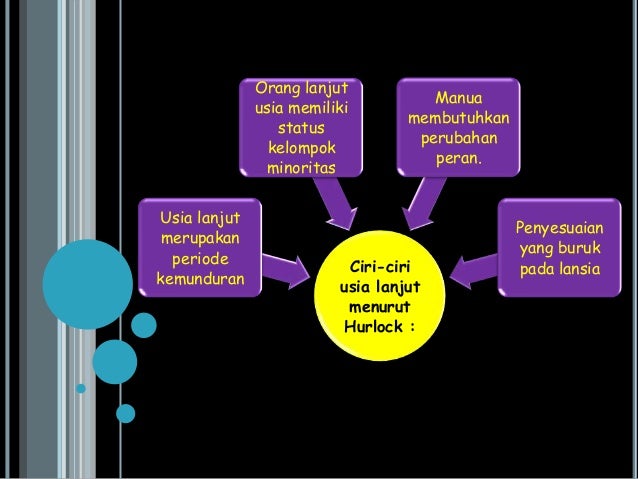 Usia Lanjut Dan Post Power Syndrome Usia Lanjut Dan Post Power Syndrome