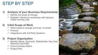 STEP BY STEP
1) Analysis of your Business Requirements
 Identify the areas of change
 Detailed / Hands-on workshops with decision
maker and key user
2) Initial Scope of Work
 What needs to change and how / to what?
 Process
 Integrations with 3rd Party Systems
3) Project Organization
 Identify Owner, Sponsors, Stakeholder, Key User,
Steering Commitee
 Communication Matrix
 Project Plan
 