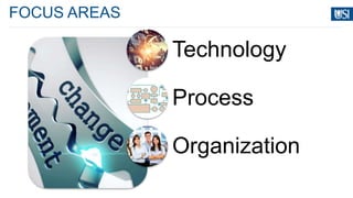 FOCUS AREAS
Technology
Process
Organization
 