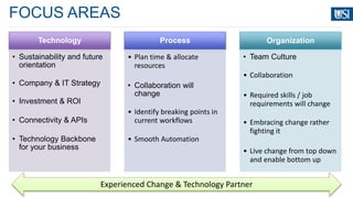 FOCUS AREAS
Technology
• Sustainability and future
orientation
• Company & IT Strategy
• Investment & ROI
• Connectivity & APIs
• Technology Backbone
for your business
Process
• Plan time & allocate
resources
• Collaboration will
change
• Identify breaking points in
current workflows
• Smooth Automation
Organization
• Team Culture
• Collaboration
• Required skills / job
requirements will change
• Embracing change rather
fighting it
• Live change from top down
and enable bottom up
Experienced Change & Technology Partner
 